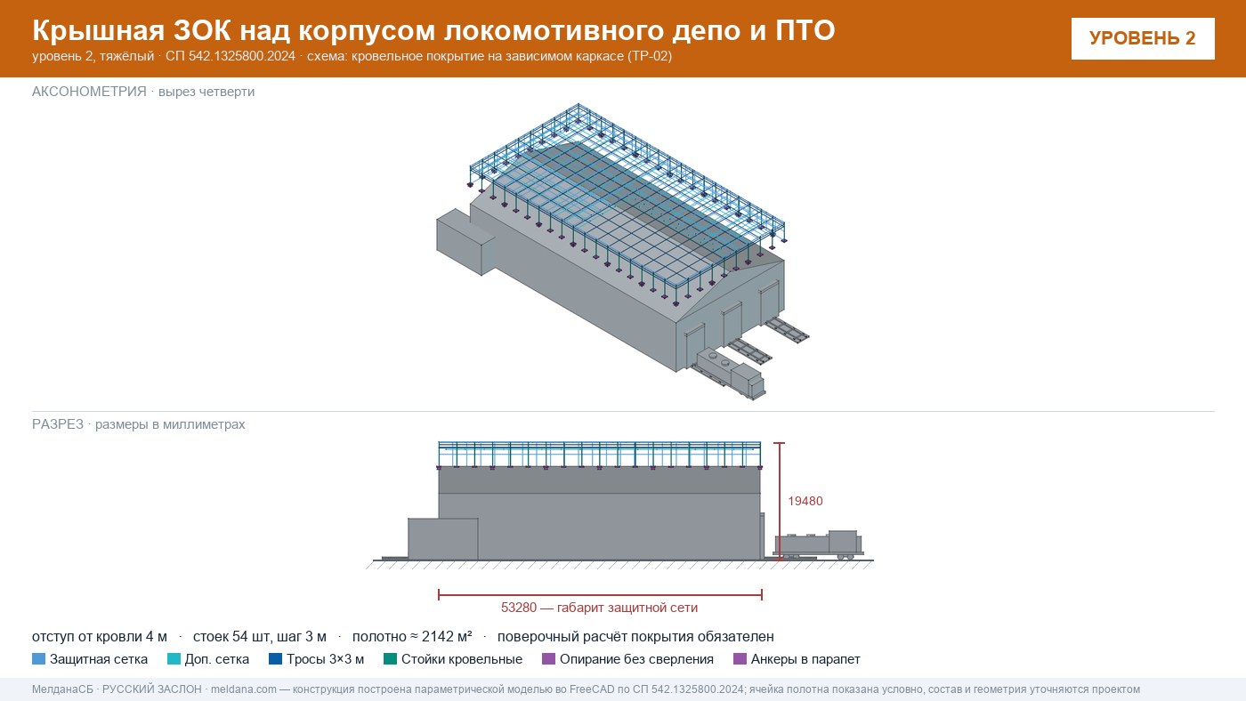 Защита депо и ПТО от БПЛА — крышная ЗОК по СП 542 в Казани