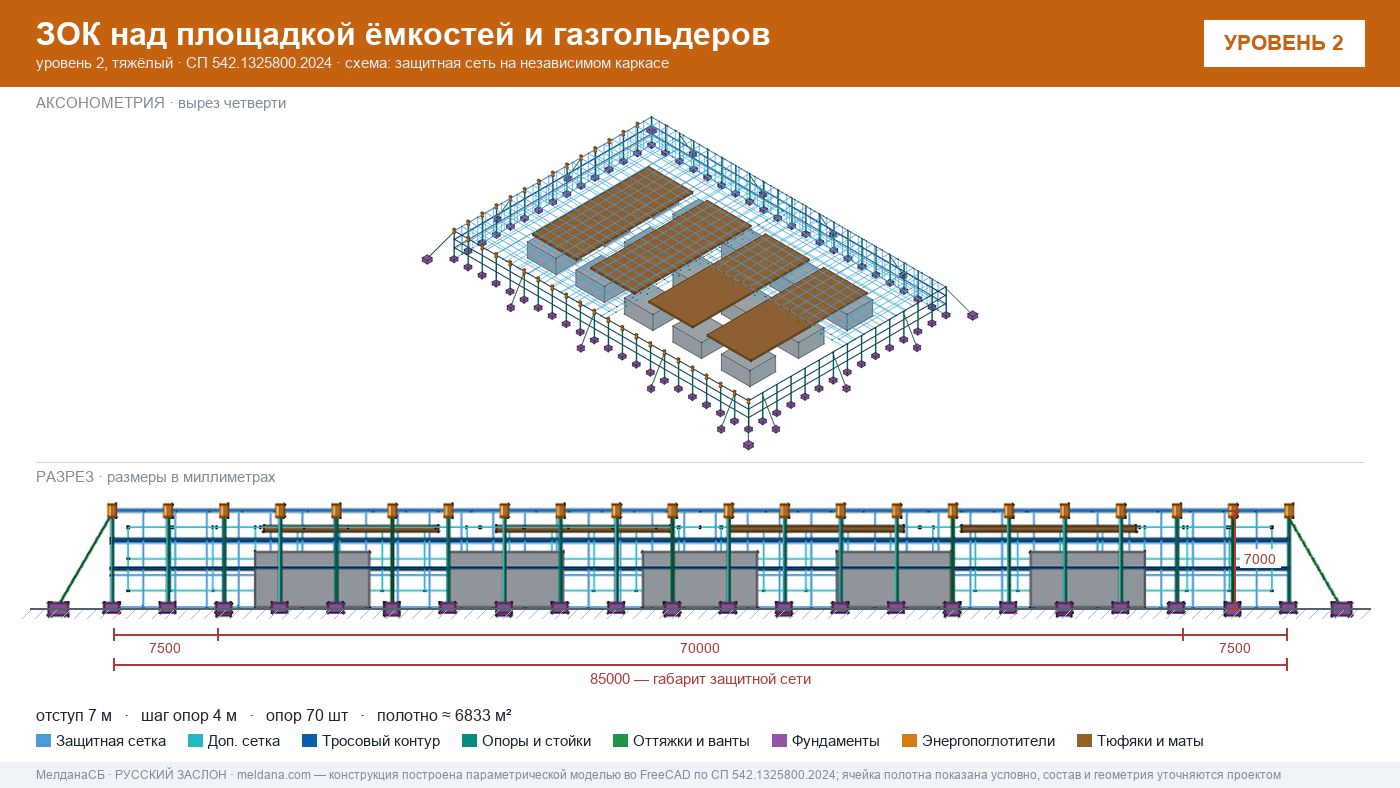 Защита кислородной станции и баллонов больницы от дронов в Казани