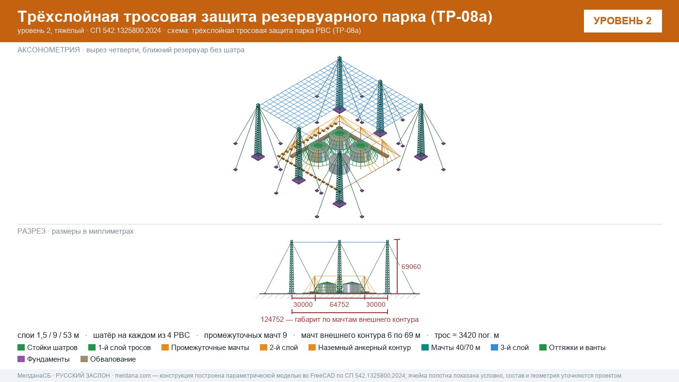 Антидроновая защита резервуарных парков (РВС) под ключ в Казани — ЗОК ЗАСЛОН по СП 542 