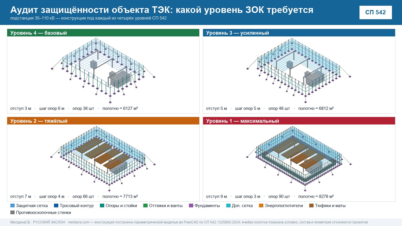 Аудит защищённости объекта ТЭК от ударов БПЛА в Казани 