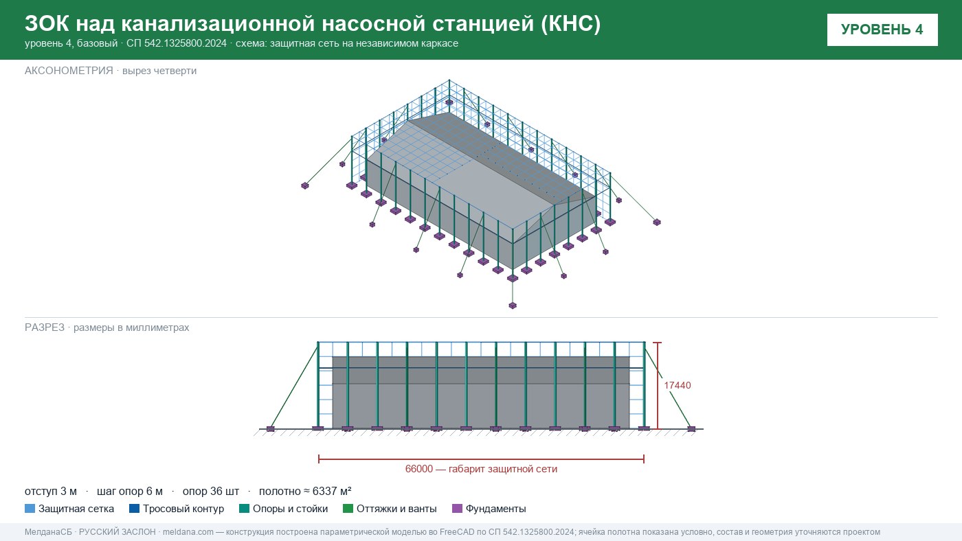 Защита канализационной насосной станции (КНС) от БПЛА в Казани — ЗОК ЗАСЛОН