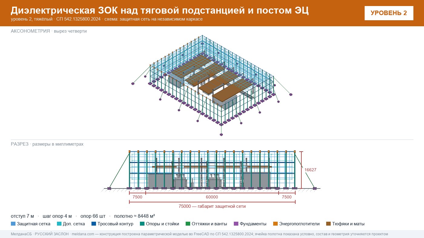 Защита тяговой подстанции от дронов — диэлектрическая ЗОК ЗАСЛОН-Д в Казани