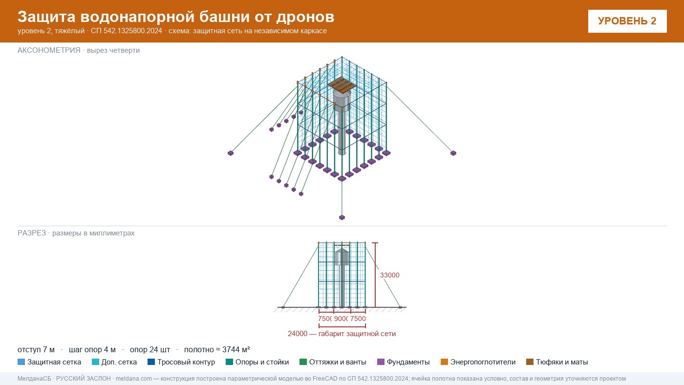 Защита водонапорной башни от дронов в Казани — ЗОК ЗАСЛОН по СП 542