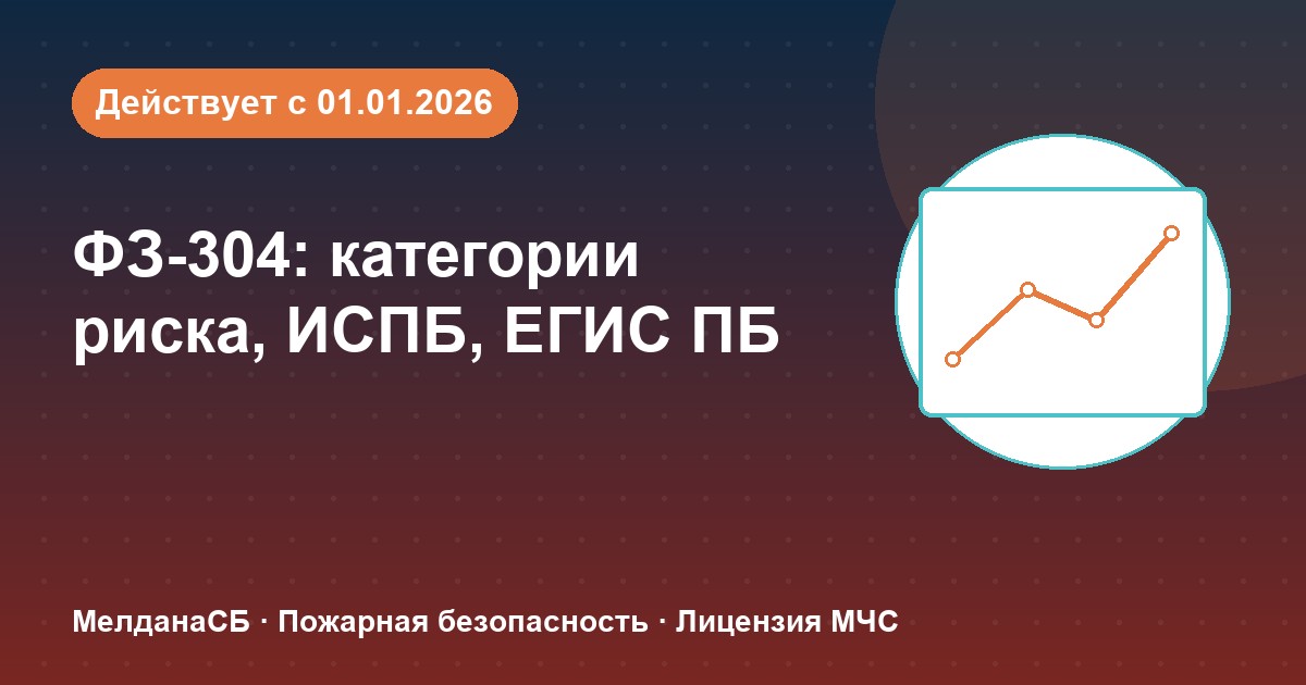 ФЗ-304: категории риска, ИСПБ и ЕГИС ПБ — что меняется для бизнеса в Казани