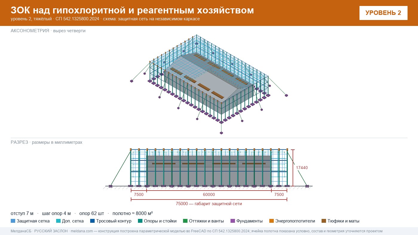 Защита гипохлоритной и реагентного хозяйства от БПЛА в Казани — ЗОК ЗАСЛОН