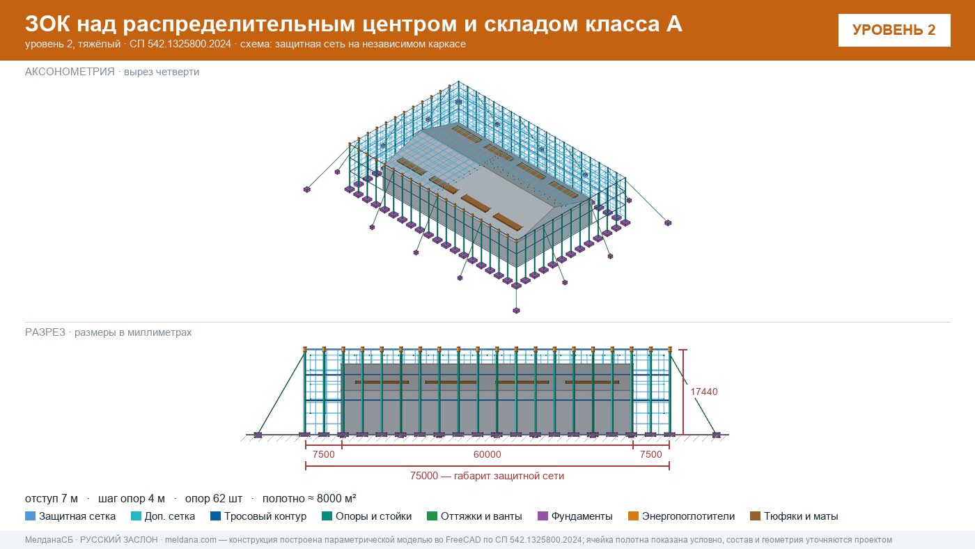 Защита склада и логистического комплекса от дронов в Казани