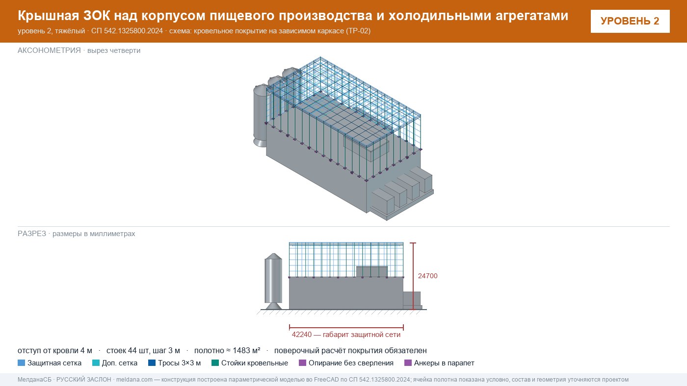 Защита пищевого производства от БПЛА — ЗОК по СП 542 в Казани