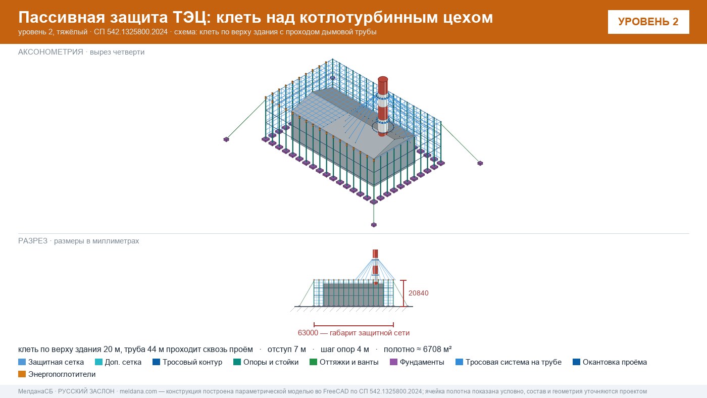 Защита ТЭЦ от БПЛА Казани: типовое решение пассивной защиты по альбому Минэнерго