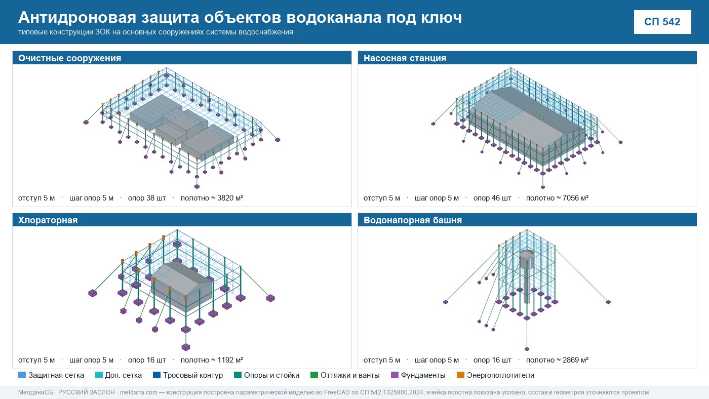 Антидроновая защита объектов водоканала под ключ в Казани — ЗОК ЗАСЛОН по СП 542 
