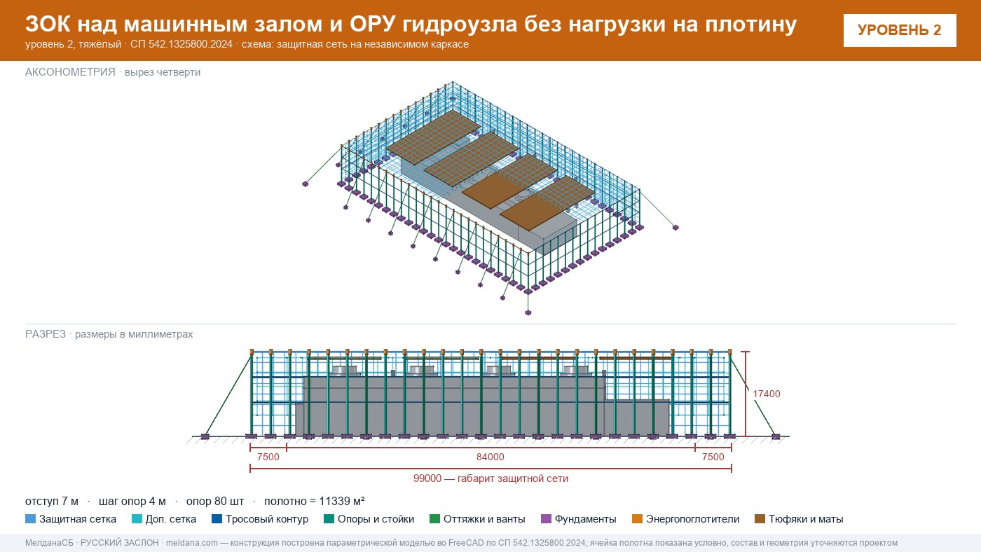 Защита ГЭС и ГАЭС от дронов — ЗОК по СП 542 без нагрузки на плотину в Казани