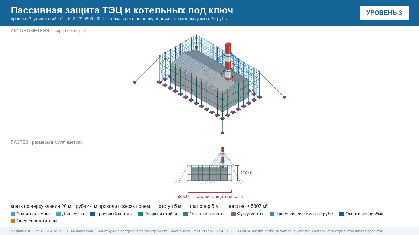 Пассивная защита ТЭЦ и котельных от БПЛА под ключ Казани — по альбому Минэнерго и СП 542 