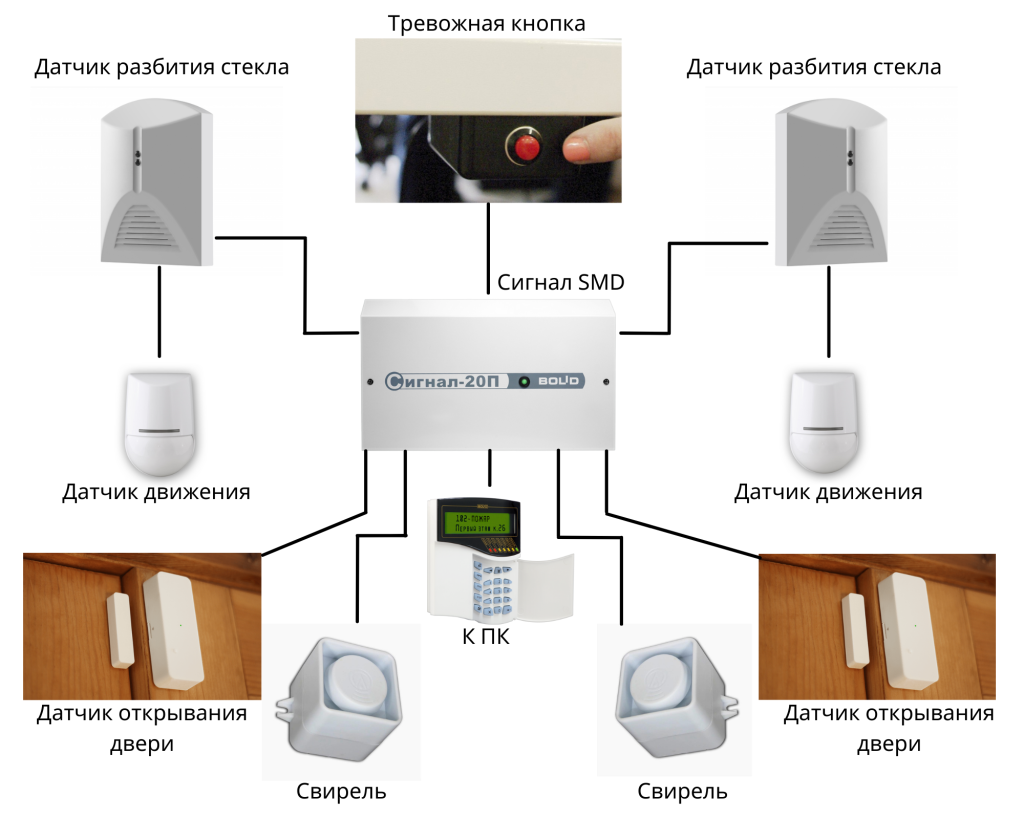 КБС, система безопасности, устройства системы безопасности