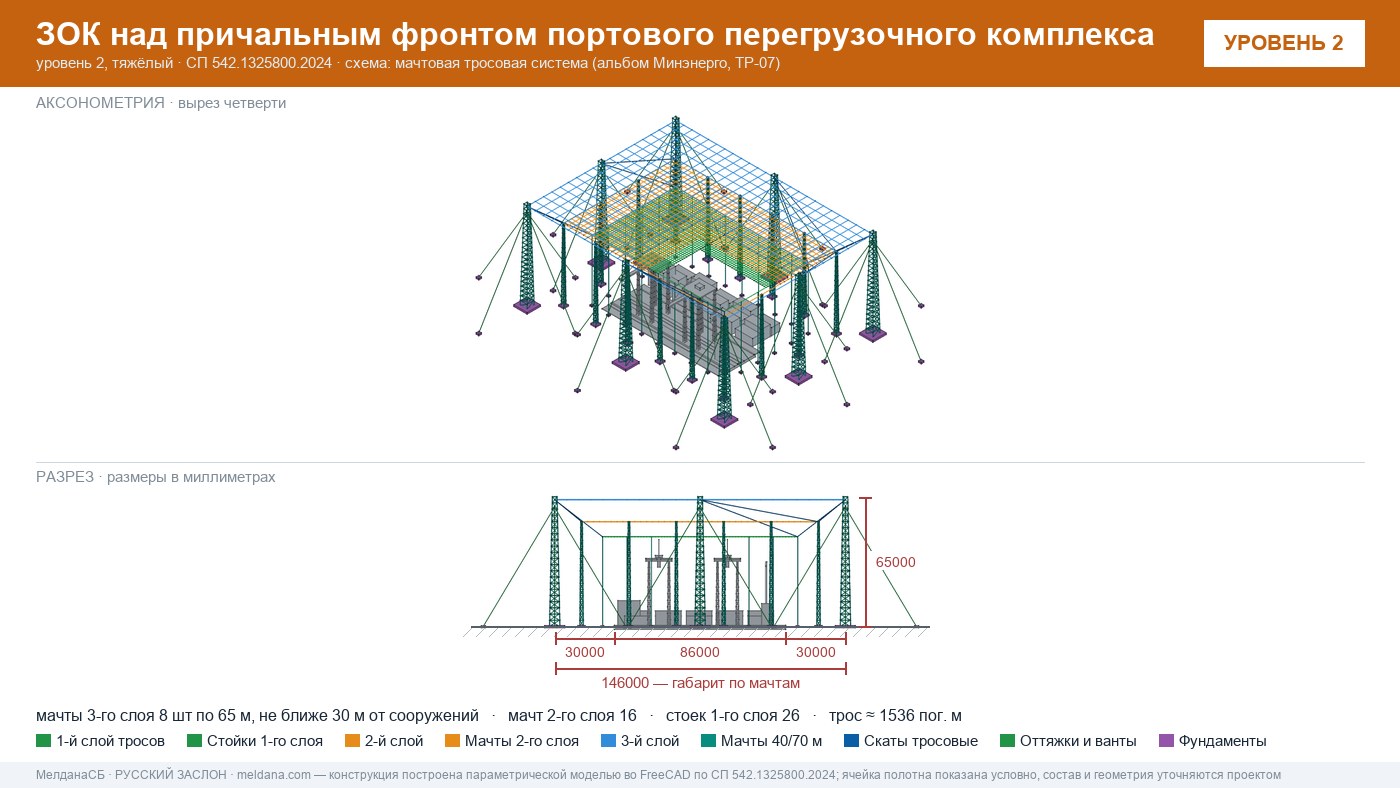 Мачтовая тросовая система ЗОК ЗАСЛОН на нефтеналивном терминале в Казани